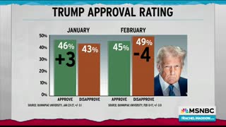 'Can't stand him' From policy to personnel, Trump scores historically low poll numbers