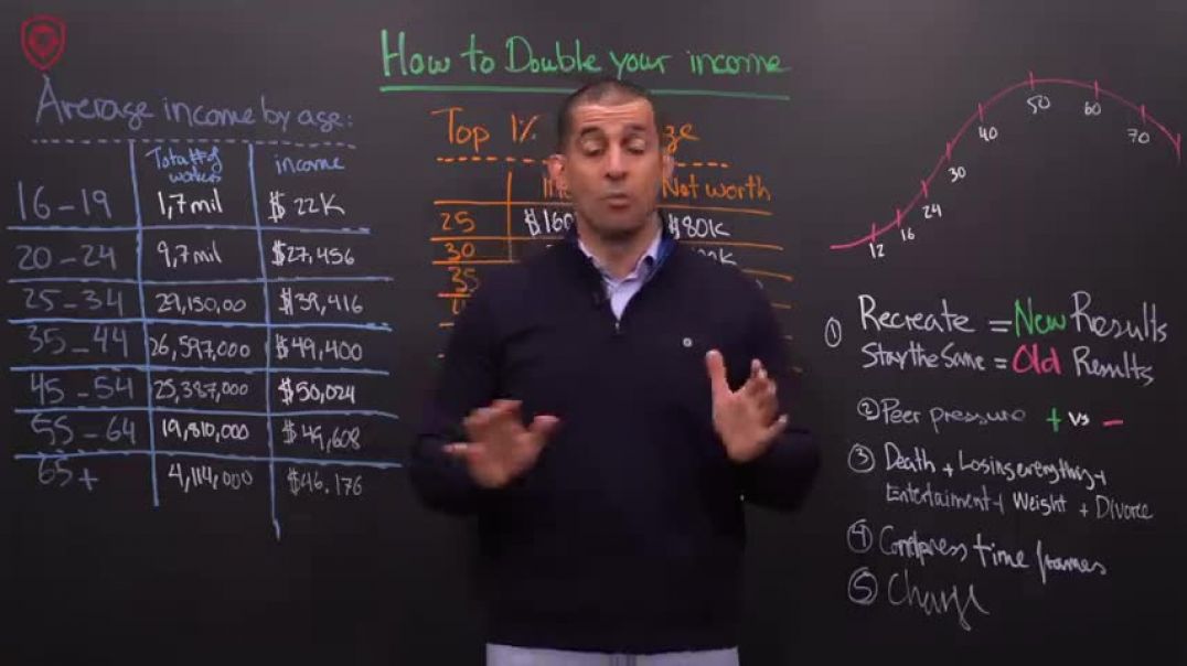 ⁣How to Double Your Income