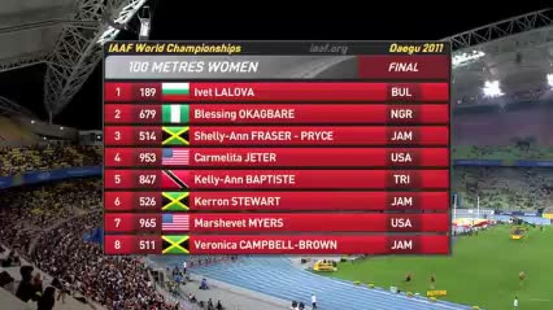 Carmelita Jeter wins the Women's 100m Final