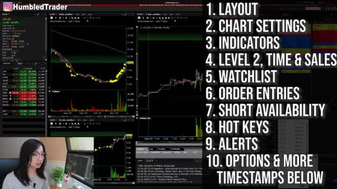 Interactive Brokers Platform Tutorial for Day Trading 2022 (Level II, Hotkeys, Indicators etc)
