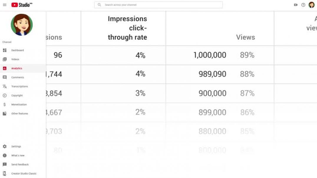Improve Your Impressions & CTR In 3 Simple Steps