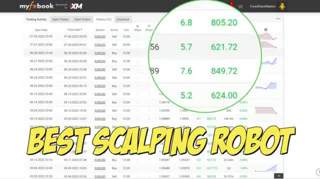 ⁣Best Scalping Trading Robot EVER!   Scalping Secret Tips