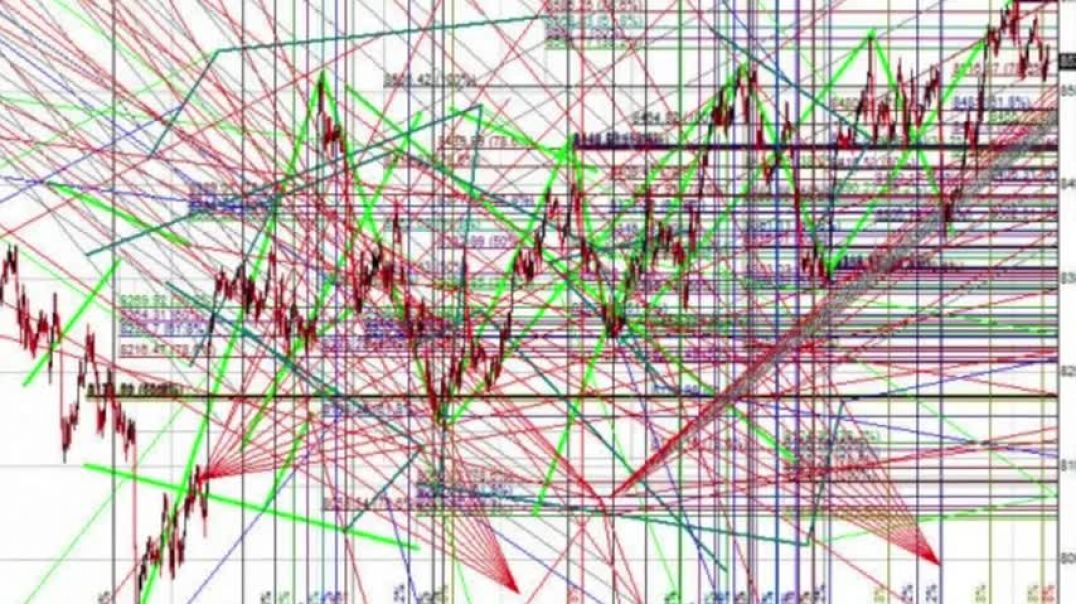 ⁣How To Chart Stocks For Beginners In 10 Minutes