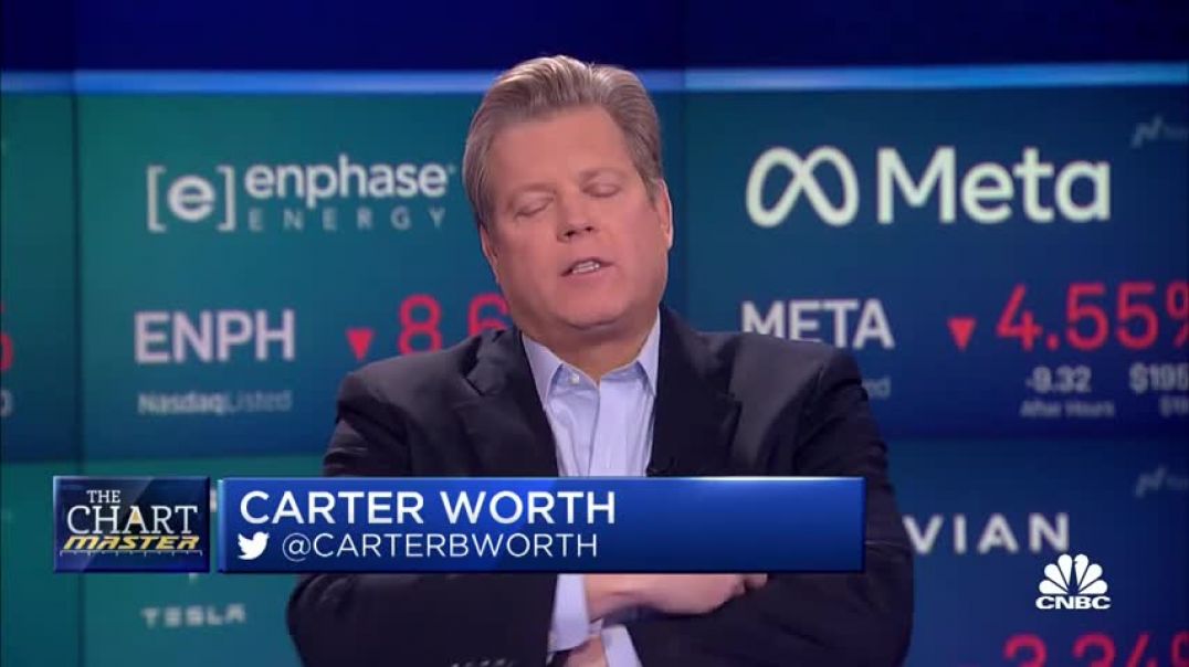 ⁣Chartmaster on what's next for markets after a volatile week