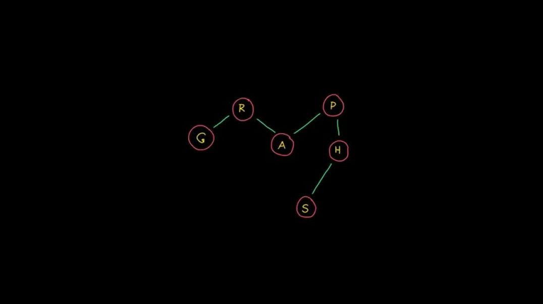 ⁣Algorithms Graph Search, DFS and BFS