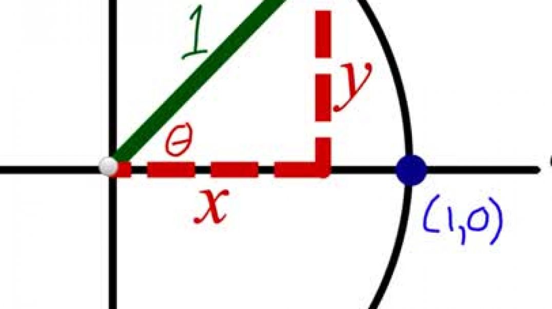 ⁣This ONE CIRCLE will make you finally understand trigonometry #shorts