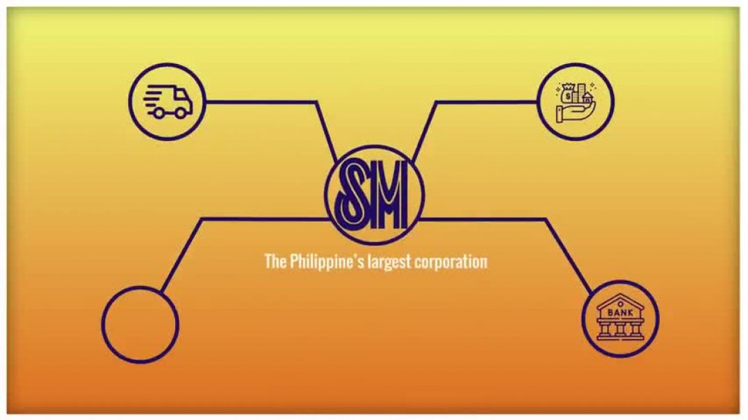 How Big is The Philippines Corporation