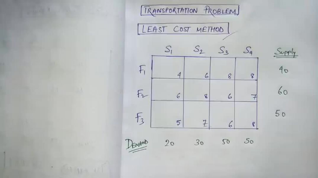 Least cost method[transportation problem] in operation research