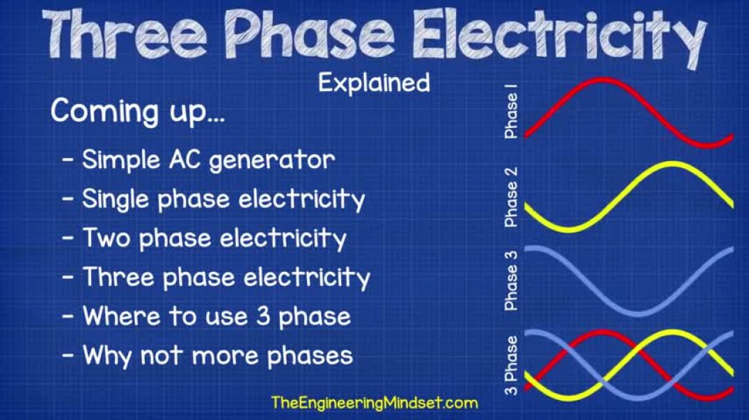 ⁣How Three Phase Electricity works - The basics explained