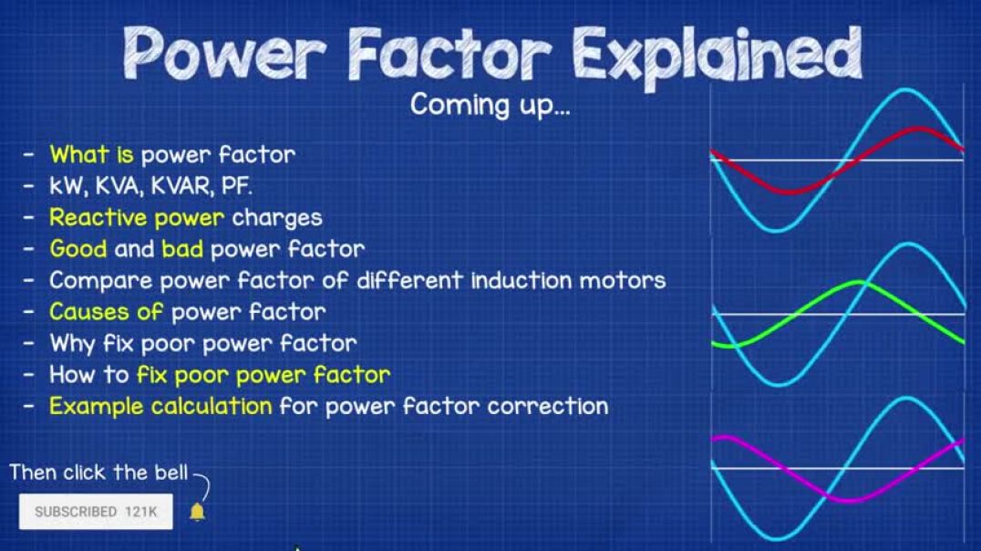 ⁣Power Factor Explained - The basics what is power factor pf