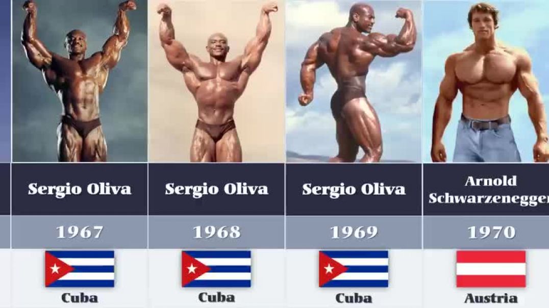 All Mr. Olympia Winners (1965 - 2022)