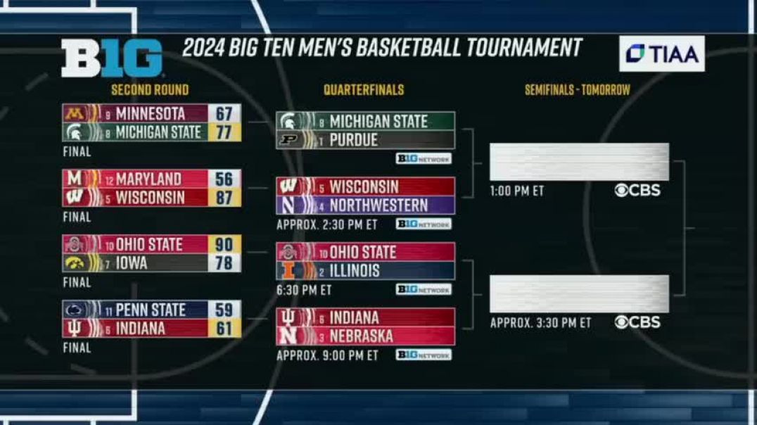 #3 Purdue vs Michigan State Highlights | NCAA Men's Basketball | 2024 College Basketball