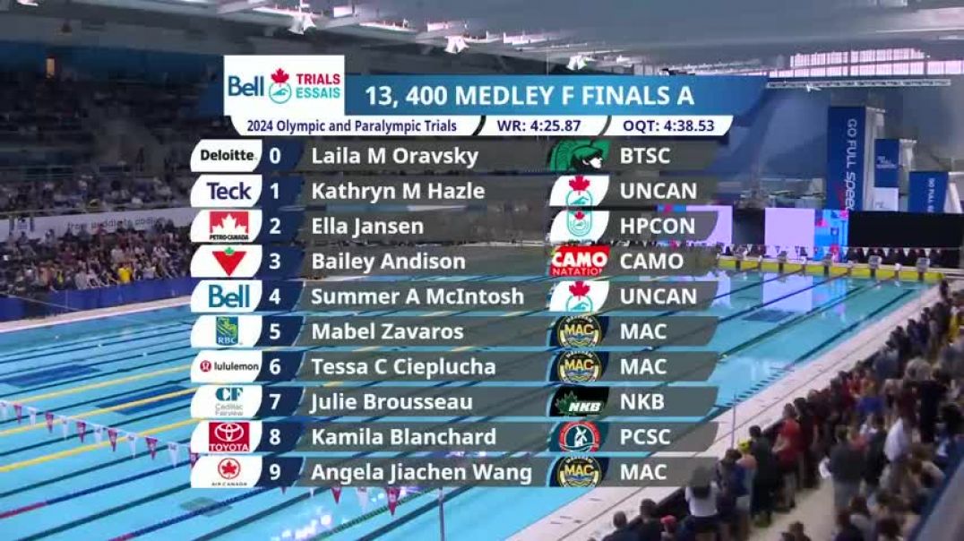 ⁣Summer McIntosh breaks own world record in 400m IM at Canadian swim trials   CBC Sports