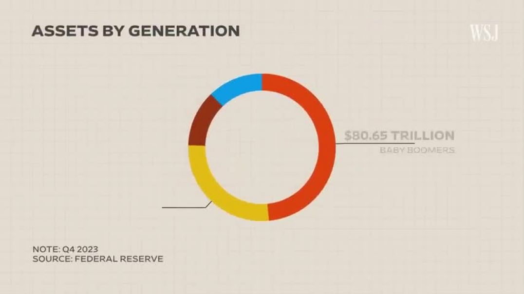 ⁣Boomers Own Half of U.S. Wealth. So Why Are We Seeing More Homeless Boomers? | WSJ