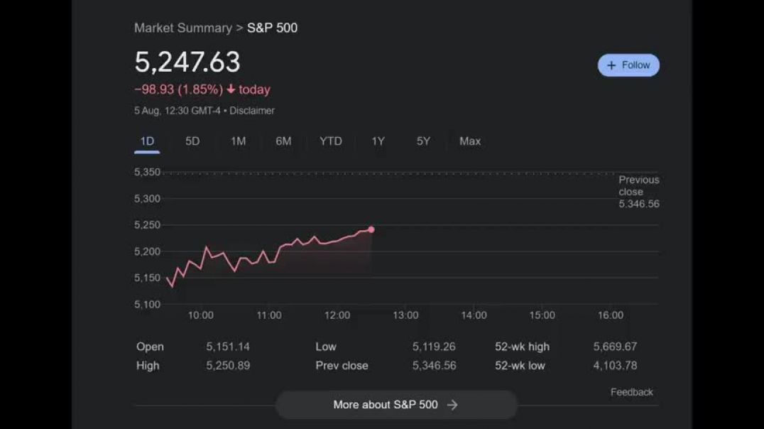 ⁣The Global Stock Market Crash JUST HAPPENED. And Its Much Worse Than We Could've Imagined…