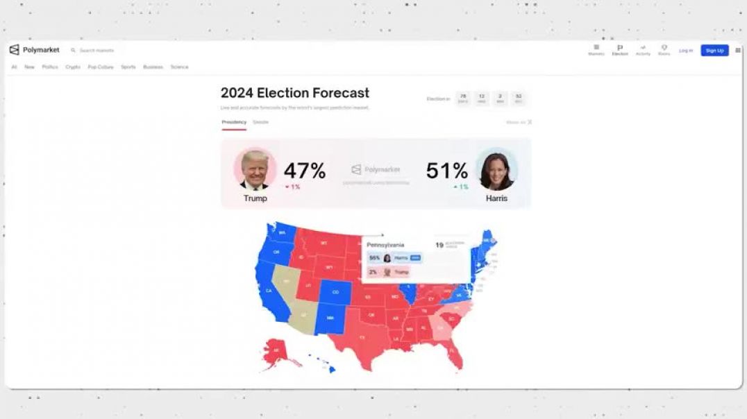 Trump vs Harris Based On The Latest Poll In ALL Swing States!