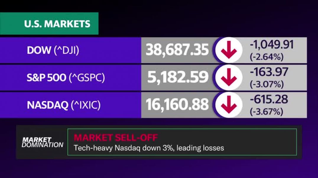 ⁣Intermeeting cut would signal total panic: El-Erian on Fed