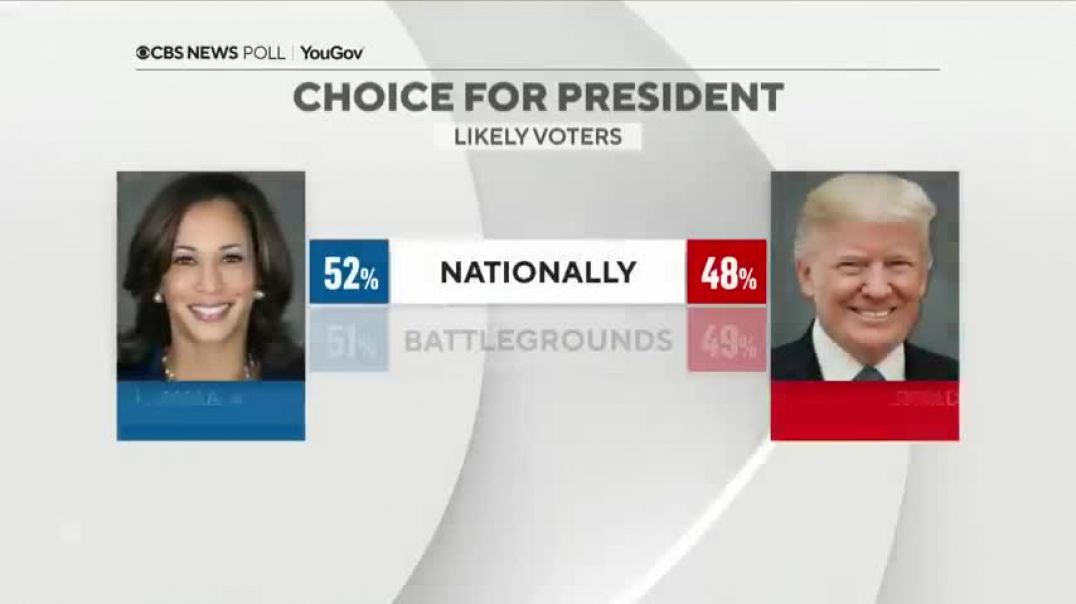 ⁣Harris increases polling lead nationally, but battlegrounds still tight